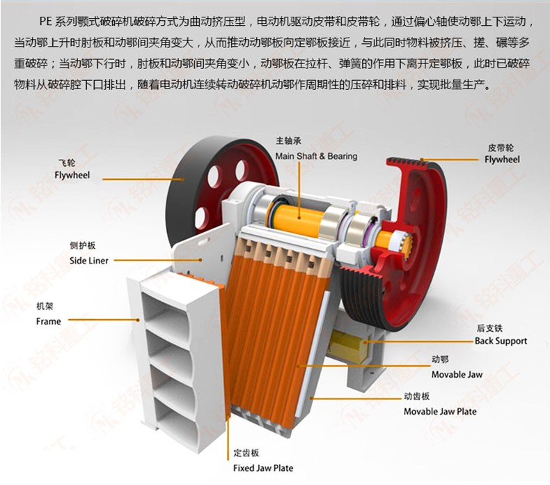 颚破的工作原理