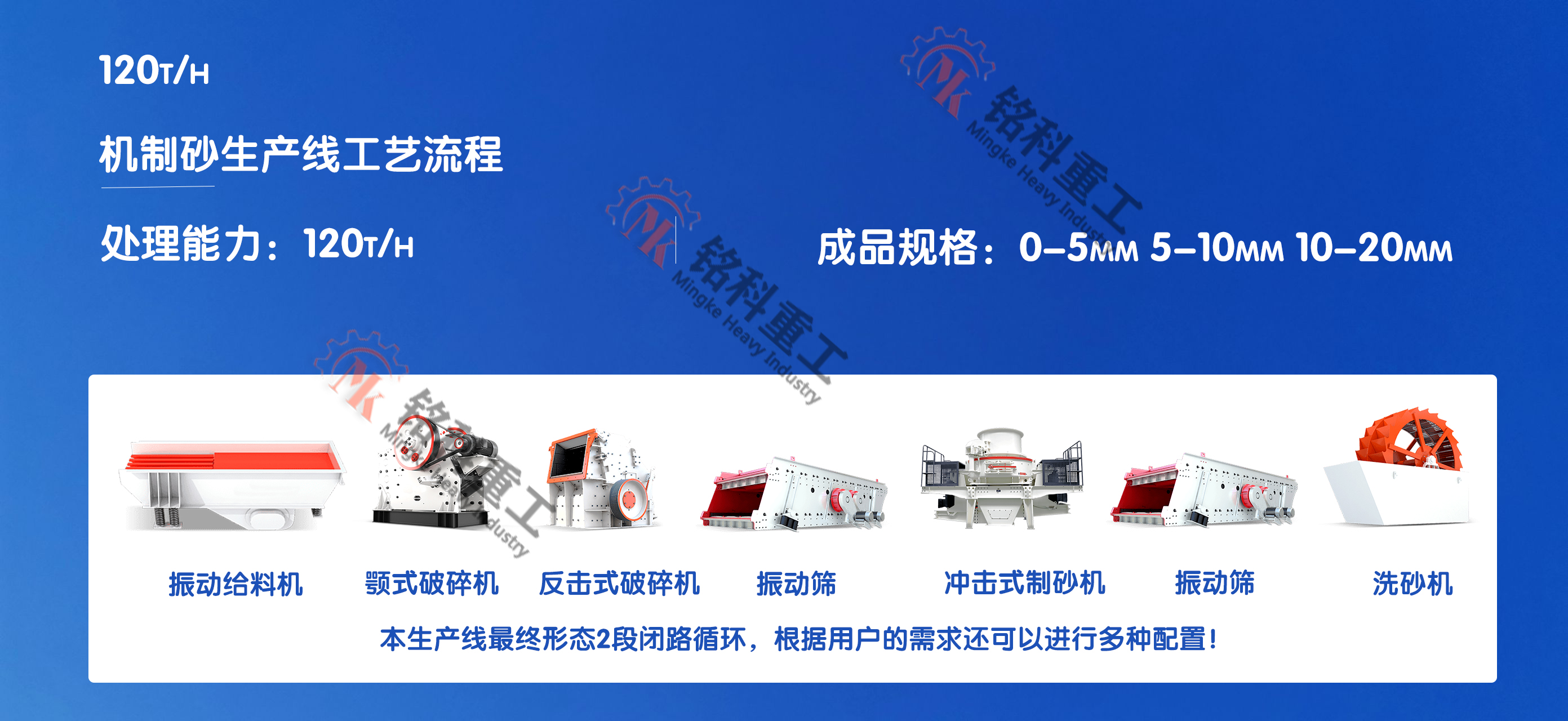 时产120吨机制砂生产线流程图