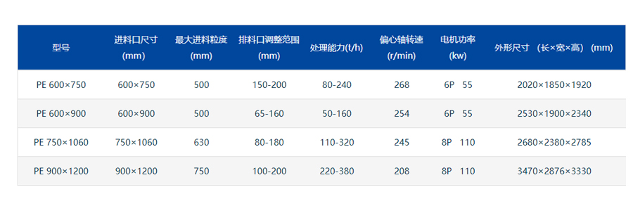 时产200吨左右的玄武岩颚式破碎机都有哪几种？