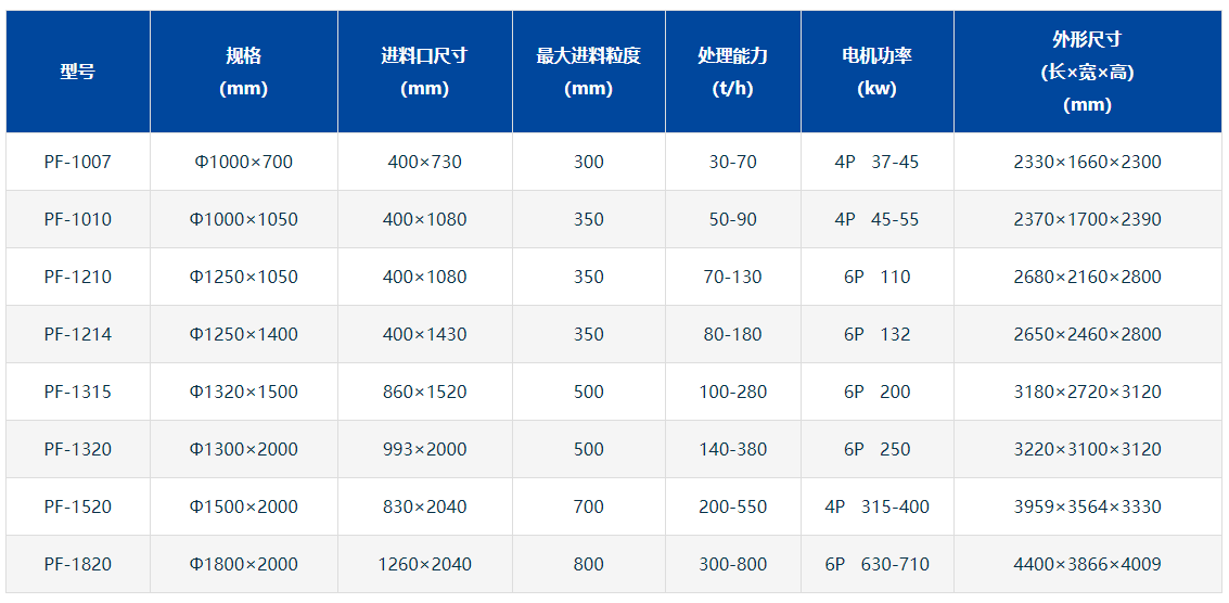 反击破的技术参数