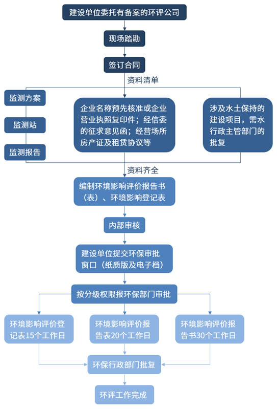 水洗砂设备
