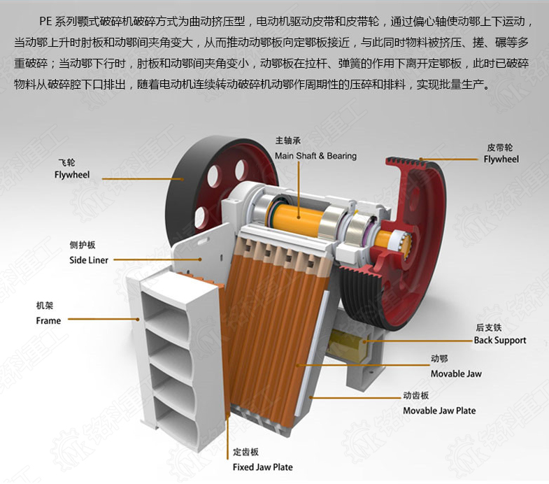 颚破的工作原理