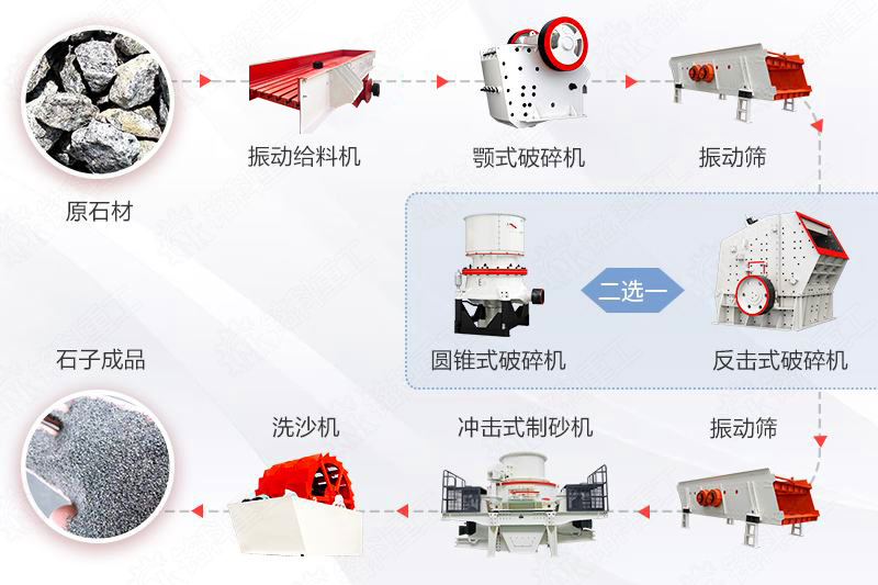 河北用户咨询煤矸石破碎生产线该如何配置？