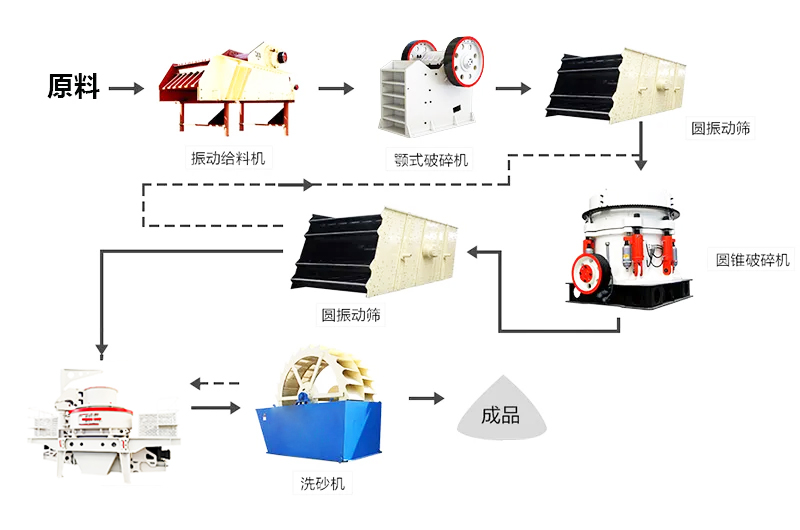 如何提高圆锥破碎机工作效率?