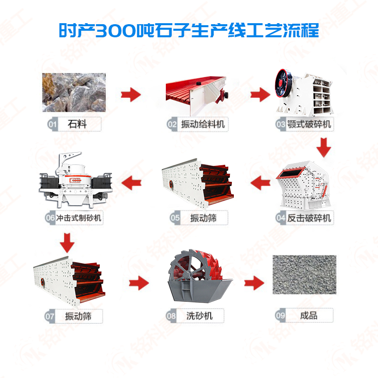 时产300吨石子破碎制砂生产线配置下来得多少钱？